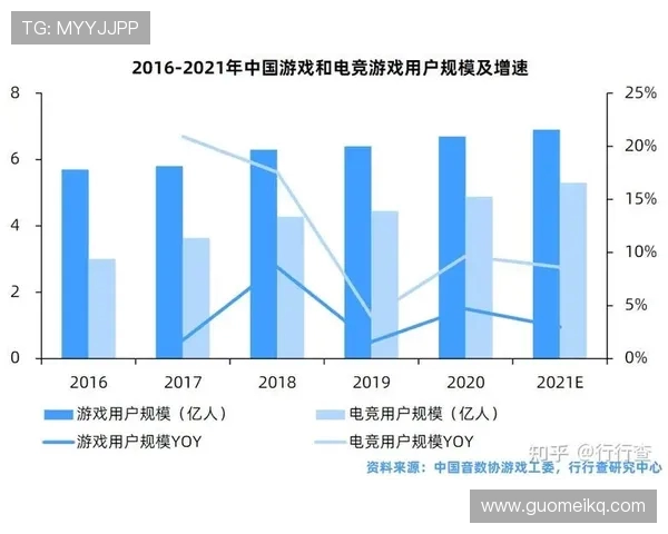 电子竞技产业发展现状与未来趋势分析:从电竞赛事到全球市场的崛起 电子竞技产业发展现状与未来趋势分析:从电竞赛事到全球市场的崛起