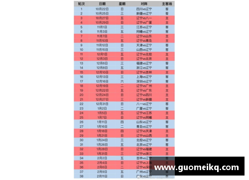 彩信平台官网辽宁本钢男篮发布新赛程计划，备战新赛季CBA联赛冲击夺冠